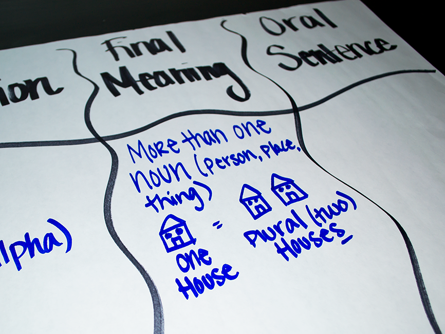 Final Meaning using a CCD Final Meaning using a CCD