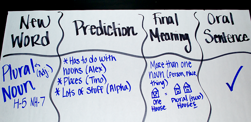 Oral Sentences using a CCD Oral Sentences using a CCD