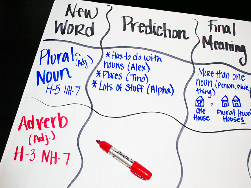 New Words using a CCD New Words using a CCD