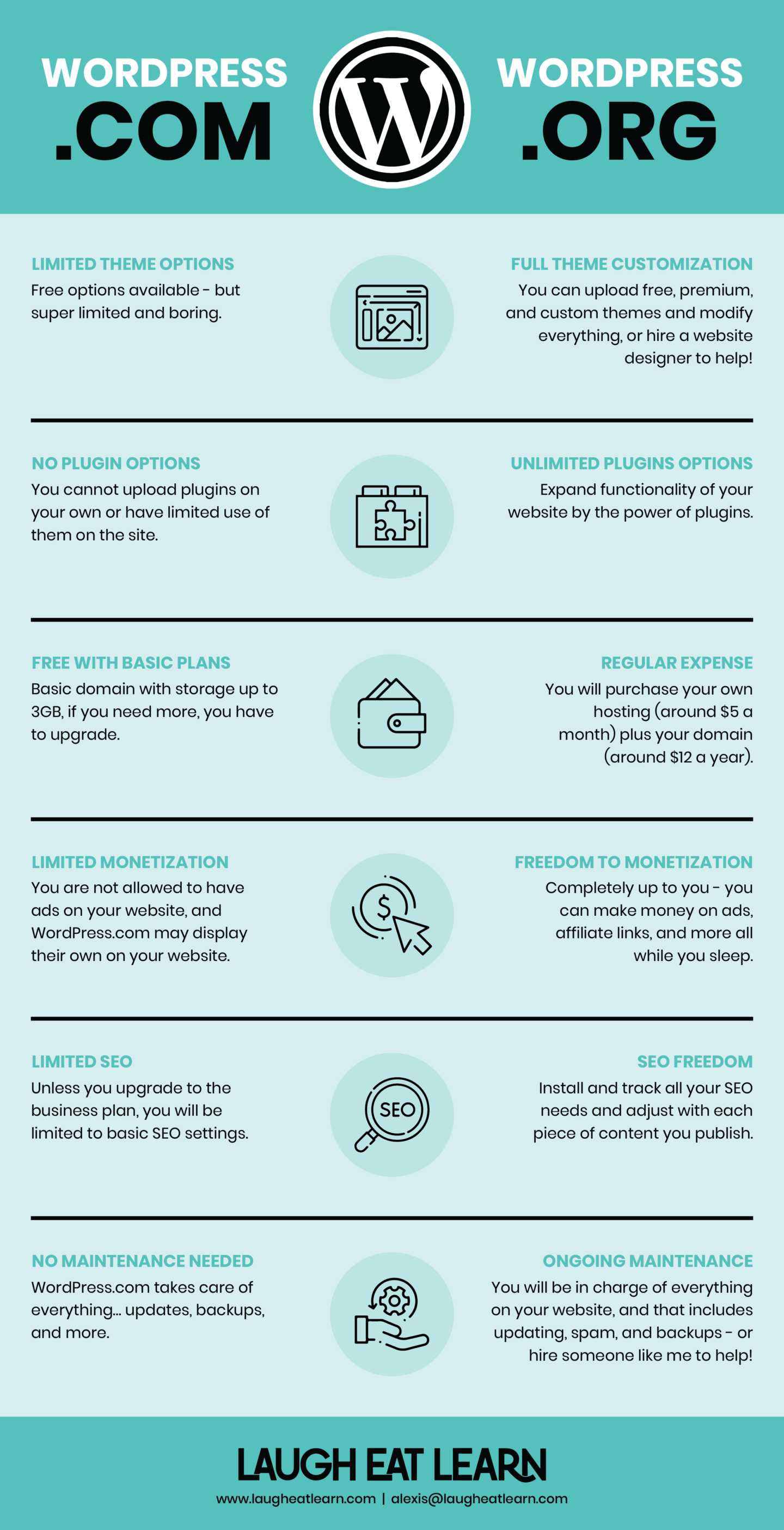 Ready to start a WordPress site…but utterly confused at the difference between WordPress.com vs WordPress.org? Good news is, you are far from alone. This is one of the most common questions I get as a WordPress designer. Luckily, there is a clear difference between the two, and once you understand it, you can choose the best site for you.