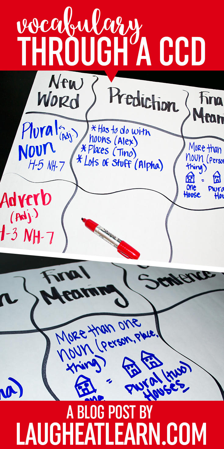 Teaching something big to your students and want them to understand the vocabulary? The perfect tool for this is called a content cognitive dictionary from Project GLAD. Trust me when I say that your kids will understand vocabulary so much easier by breaking them into parts of speech, pictures, movements, and so much more. I've explained the entire process so your students can easily and quickly learn those words! Make sure to grab my FREE personal CCD for their notebooks! 